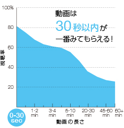 図03